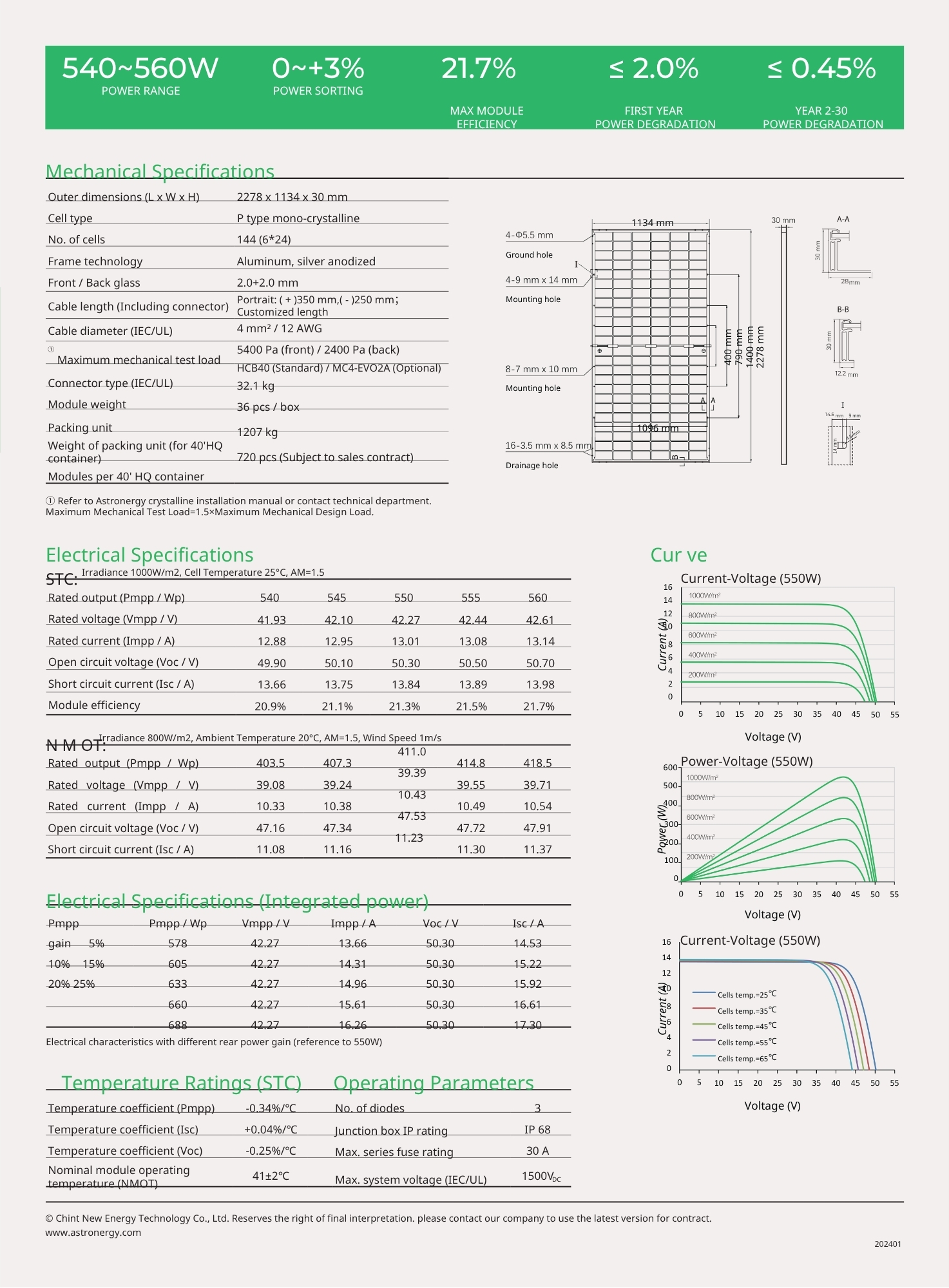 Tấm Pin Astronergy 540W